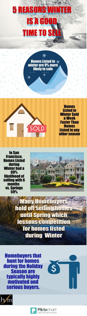 5 Reasons Winter is a Good Time to Sell - HomeFolio®